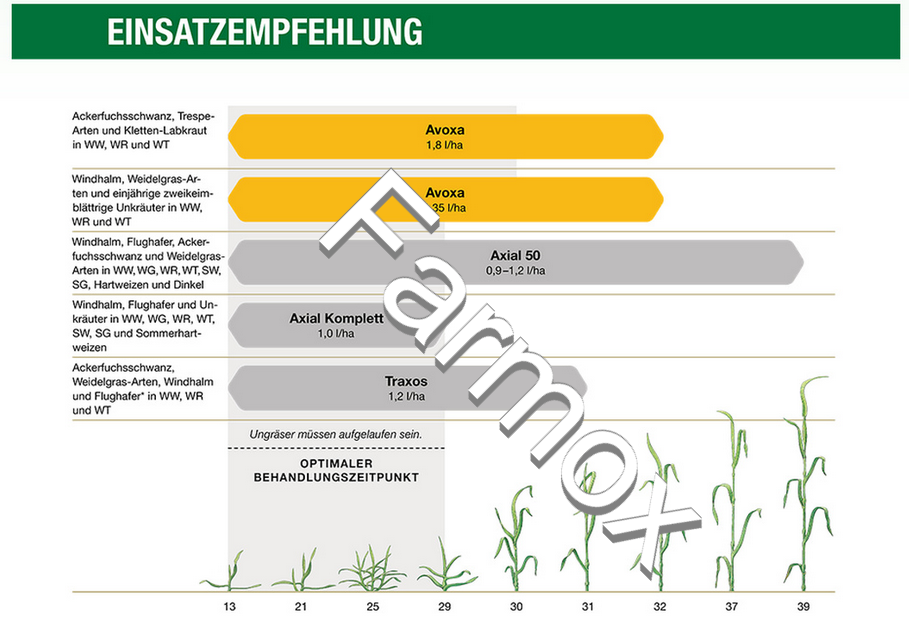 einsatzempfehlung_farmox Axial 50EC | 1 litre – Image 2